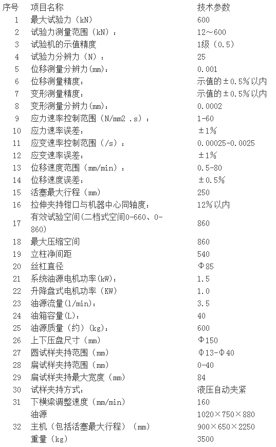 濟(jì)南試驗(yàn)機(jī)廠(chǎng)、高精度WAW-600C系列微機(jī)控制電液伺服萬(wàn)能試驗(yàn)機(jī)