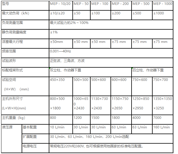 正弦波、三角波、梯形波、矩形波、斜波疲勞試驗機