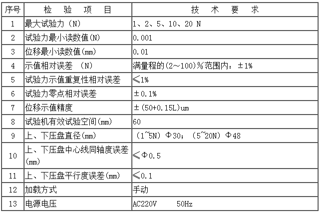 TLS—S（1～20）N雙數(shù)顯式彈簧拉壓試驗機