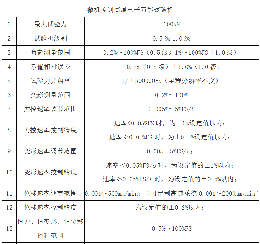 CTM8050微機(jī)控制高溫電子萬能試驗(yàn)機(jī)