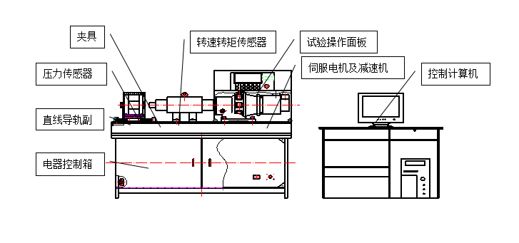 螺栓拉纽试验机、螺栓紧固件拉纽试验机、螺栓扭转-拉力试验机